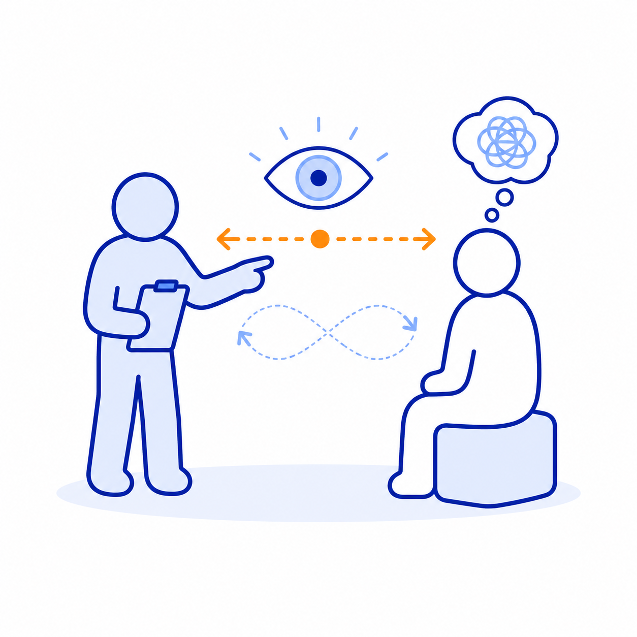 EMDR