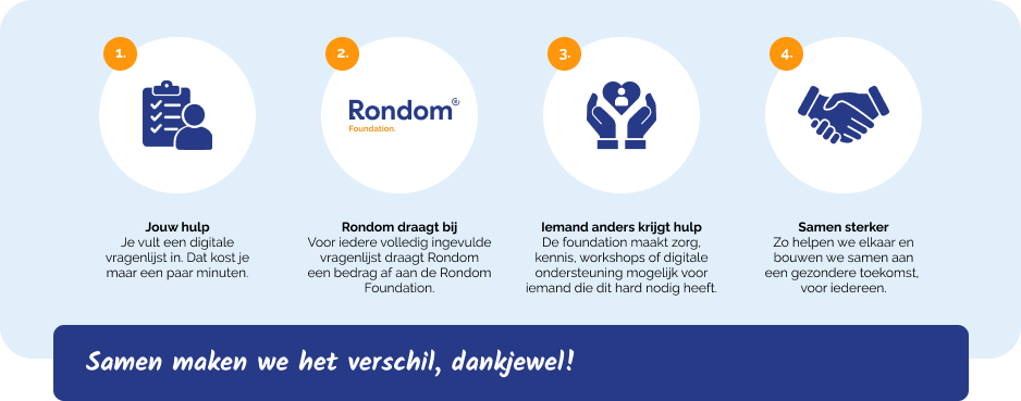 Rondom Foundation