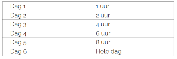 schedule for podiatric insoles