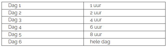 opbouwschema kinderen