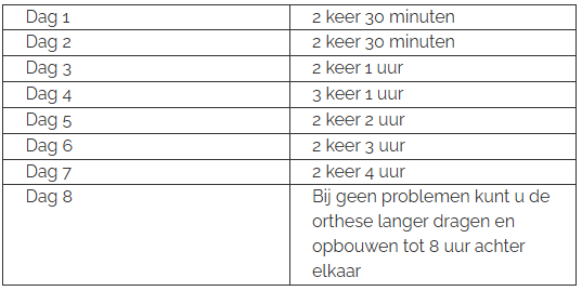 Opbouwschema mensen met diabetes mellitus